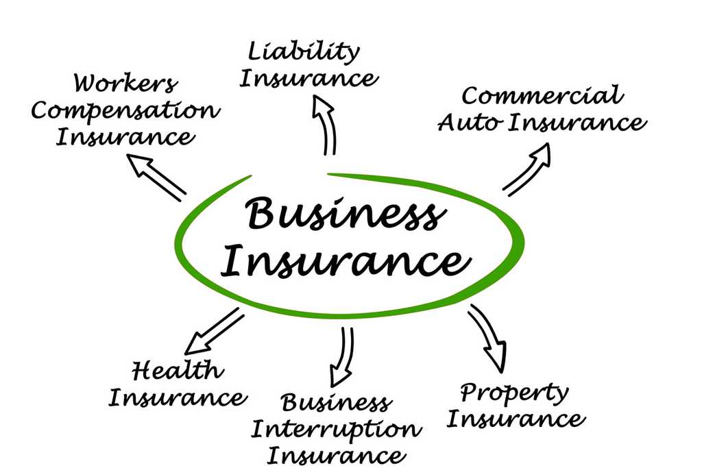 What is Commercial Insurance e ?